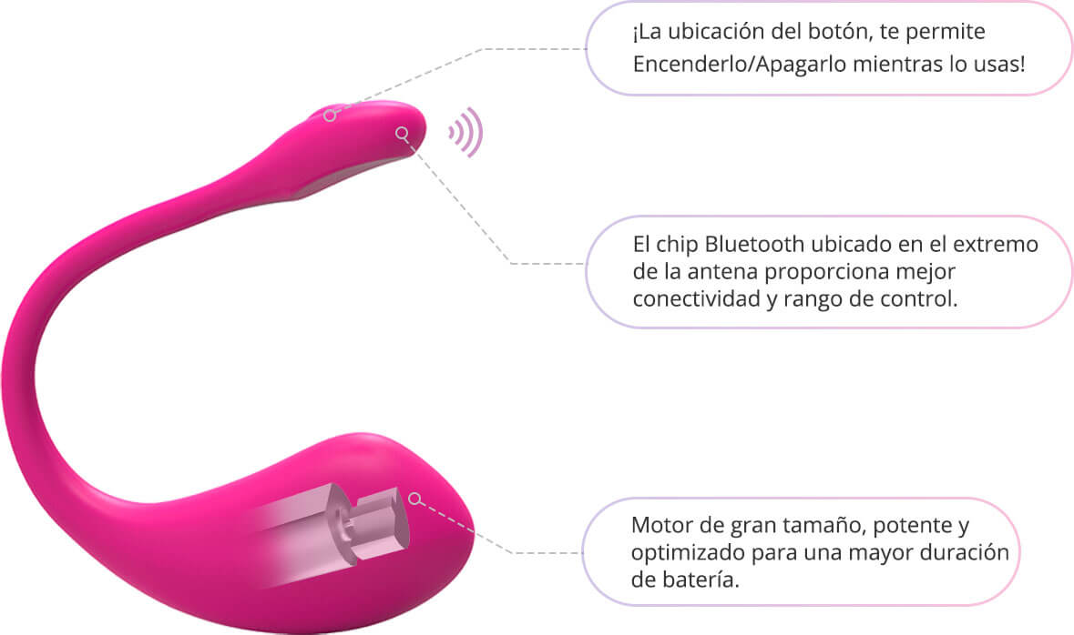 ESTIMULADOR VAGINAL INTERACTIVO POR MEDIO DE UNA APP A NIVEL MUNDIAL, POR SU FORMA ESTIMULA MUY BIEN EL PUNTO G, ES FABRICADO EN SILICONA MÉDICA, RECARGABLE, A PRUEBA DE SALPICADURAS.